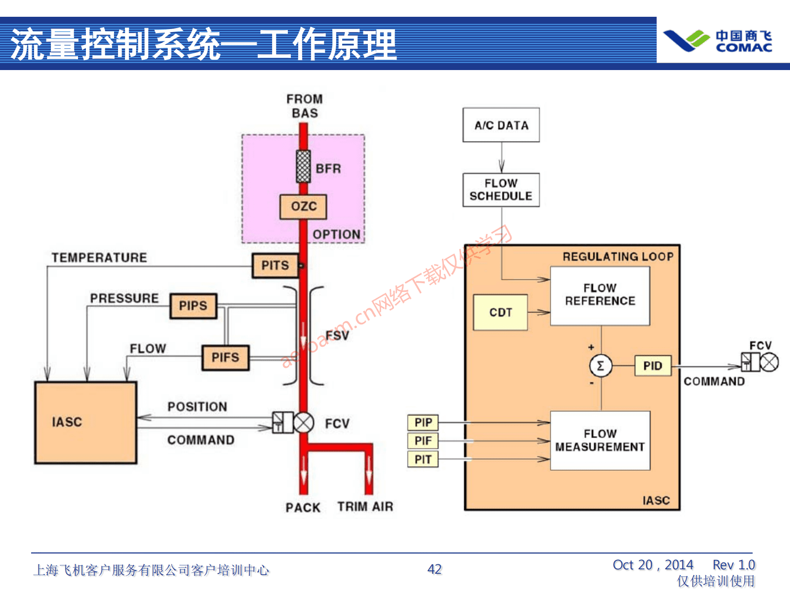 ATA21 空调系统(AV-II)_43