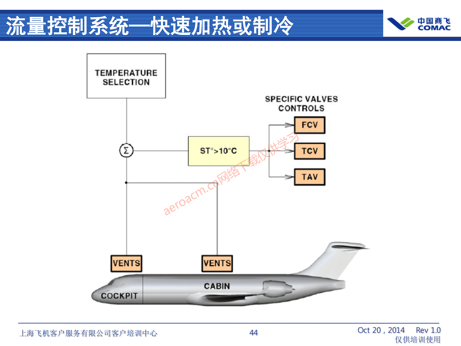 ATA21 空调系统(AV-II)_45