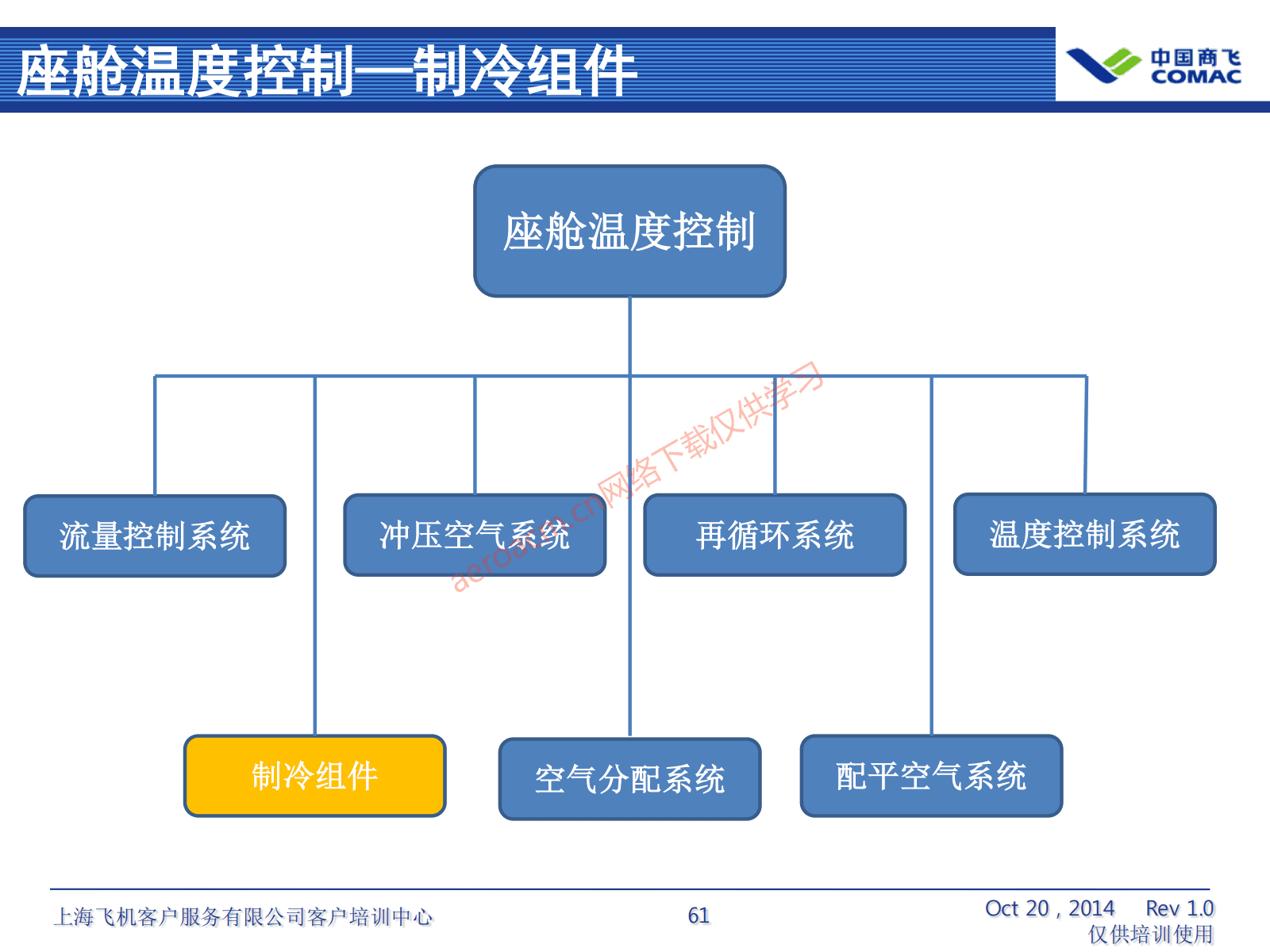 ATA21 空调系统(AV-II)_62