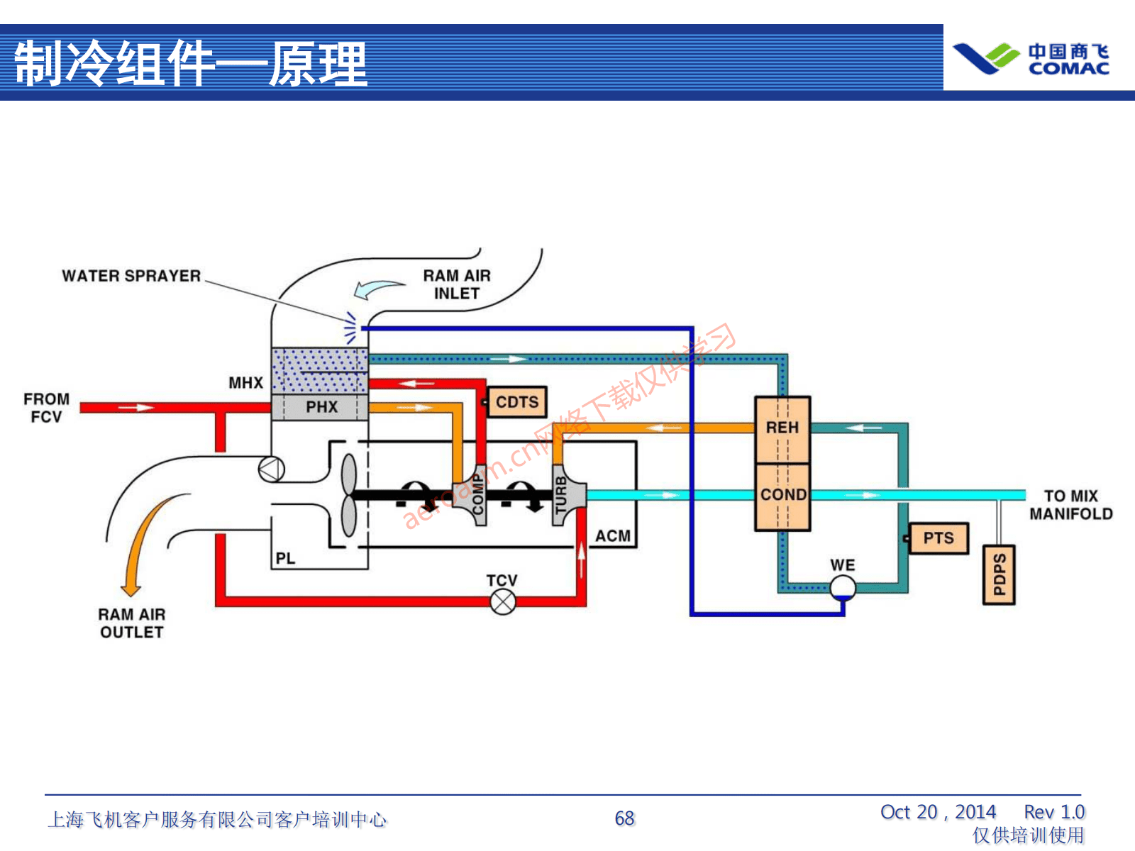 ATA21 空调系统(AV-II)_69