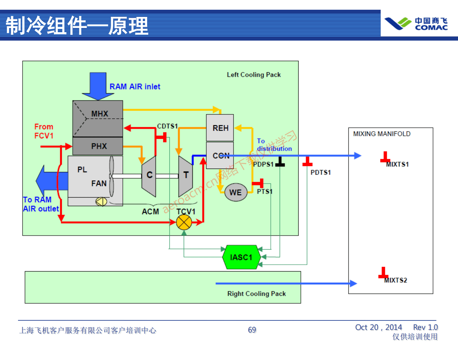 ATA21 空调系统(AV-II)_70