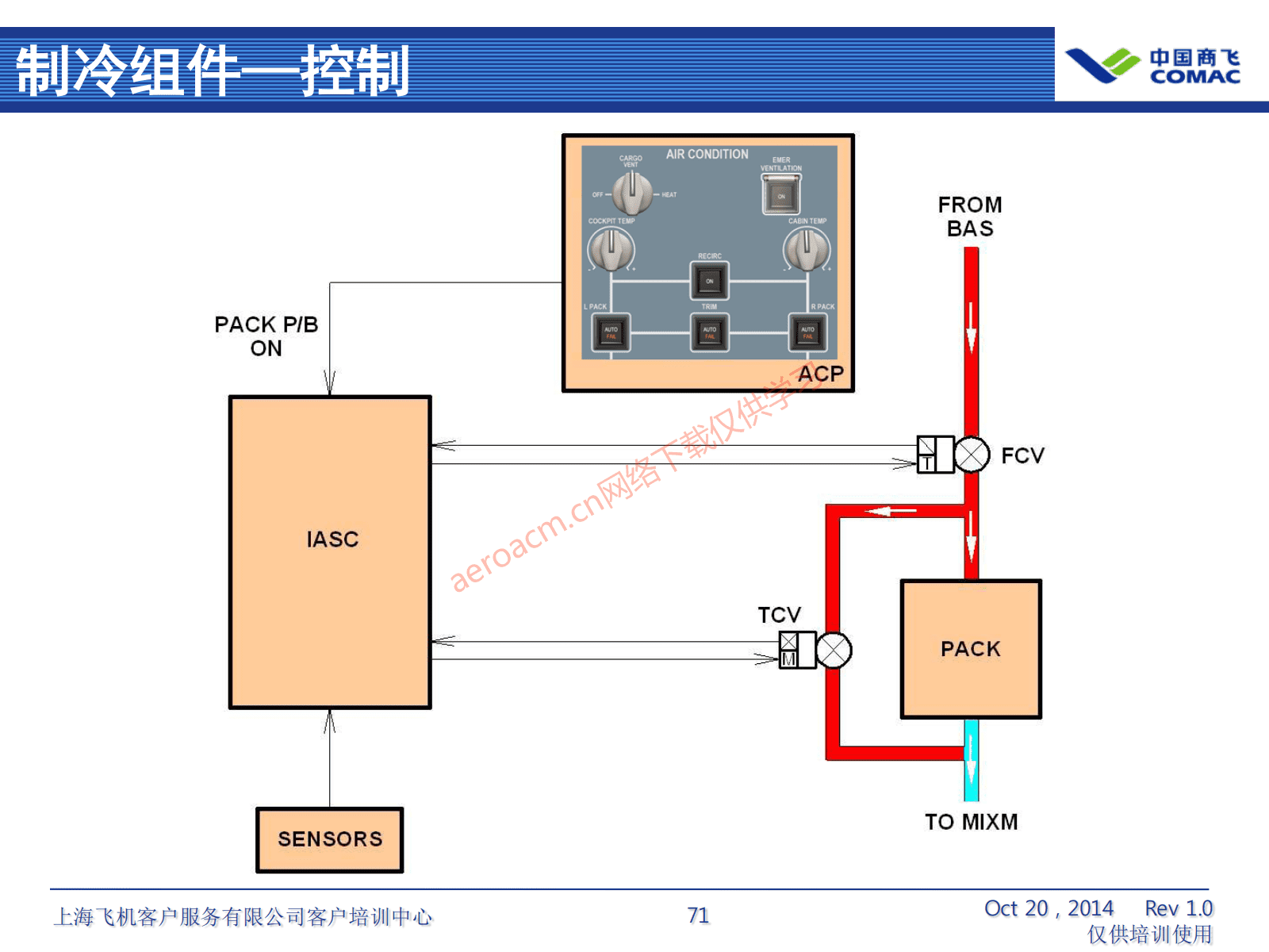ATA21 空调系统(AV-II)_72