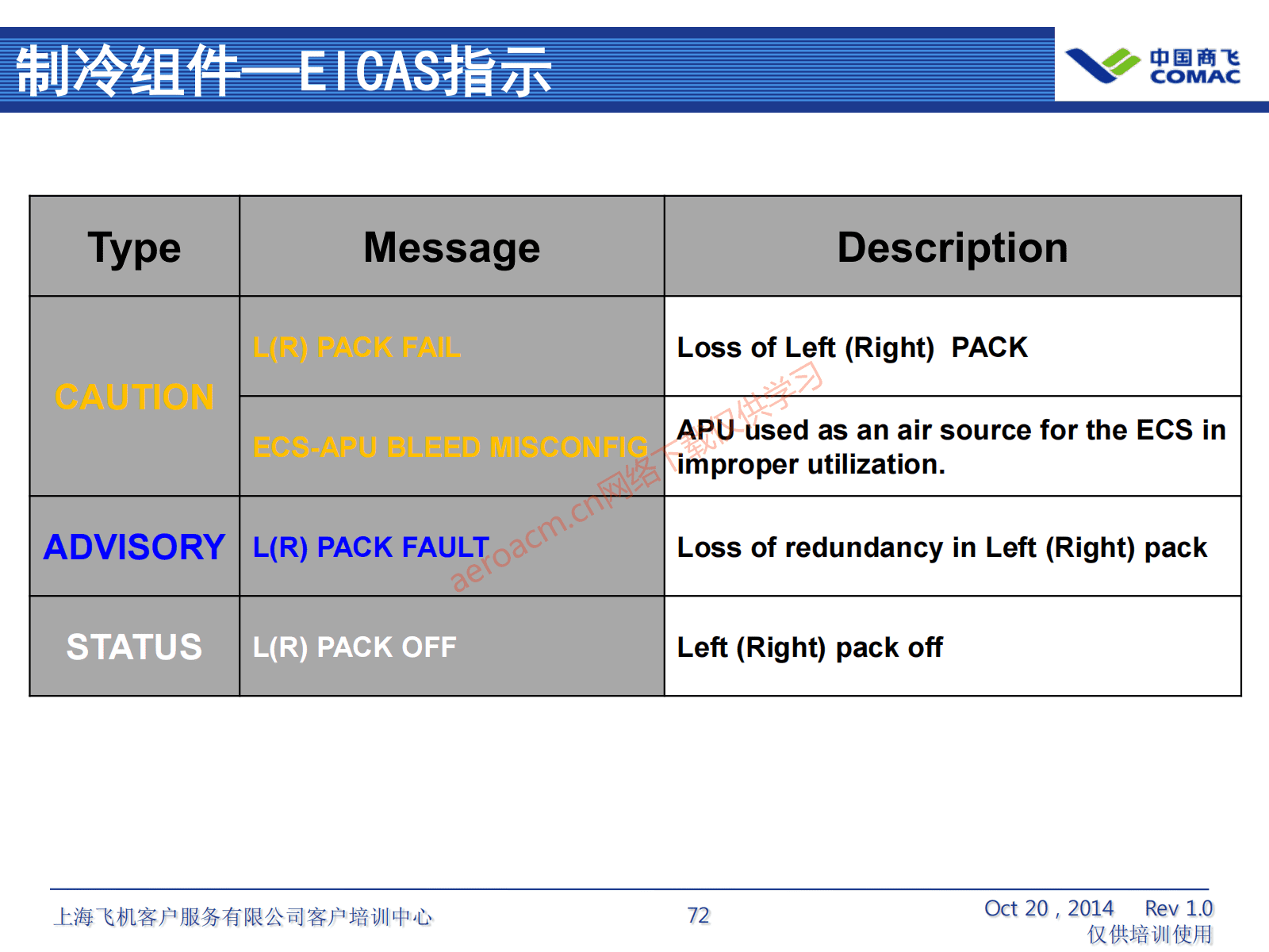 ATA21 空调系统(AV-II)_73