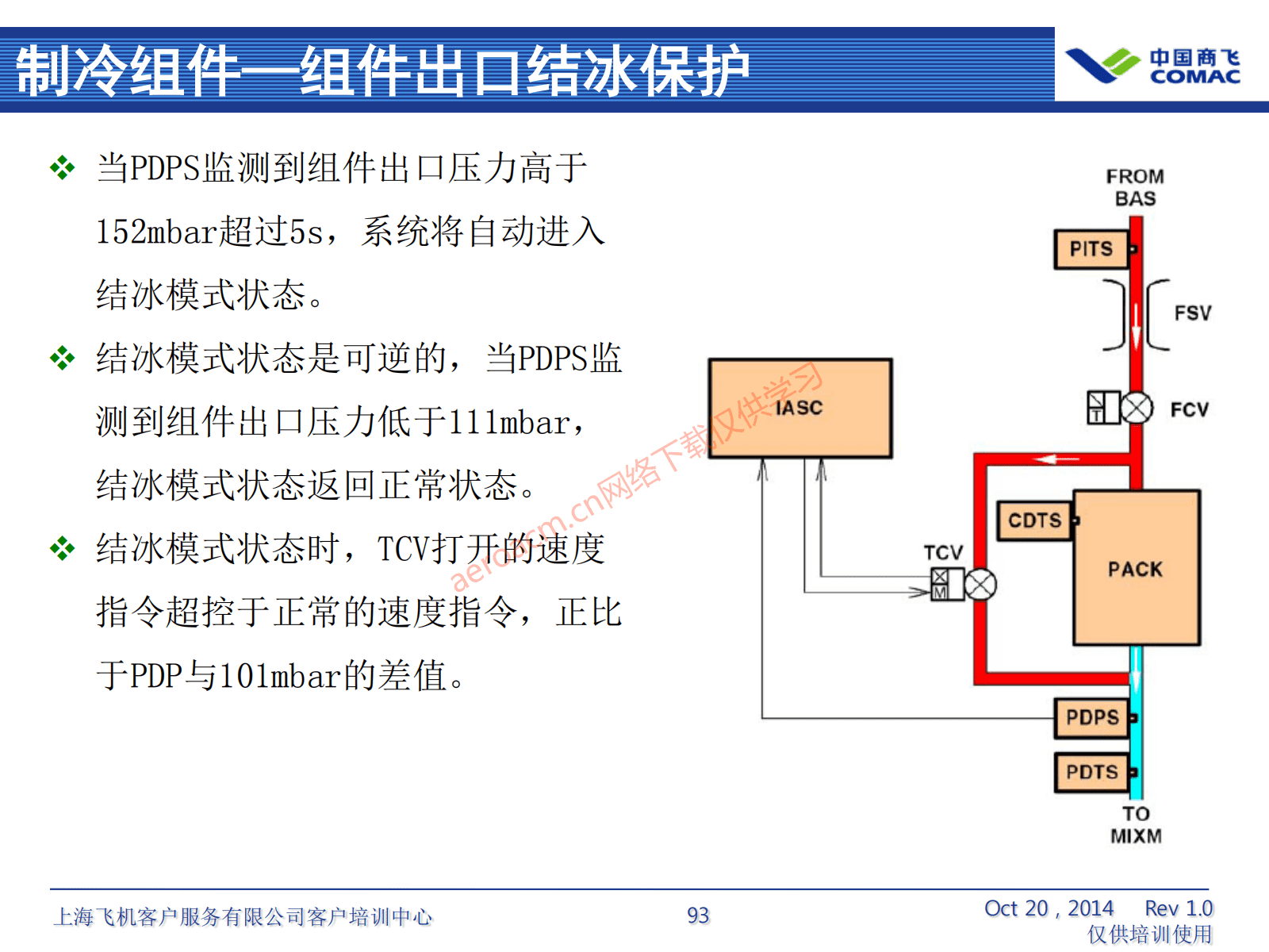 ATA21 空调系统(AV-II)_94