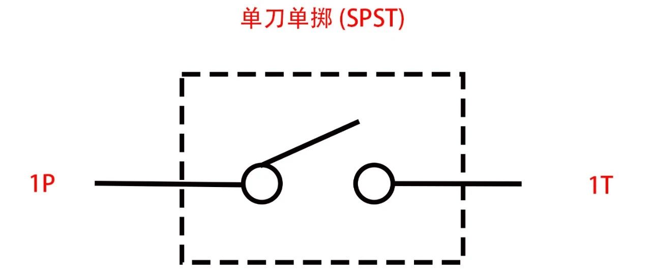 开关知识和常用术语【转】-张群记事