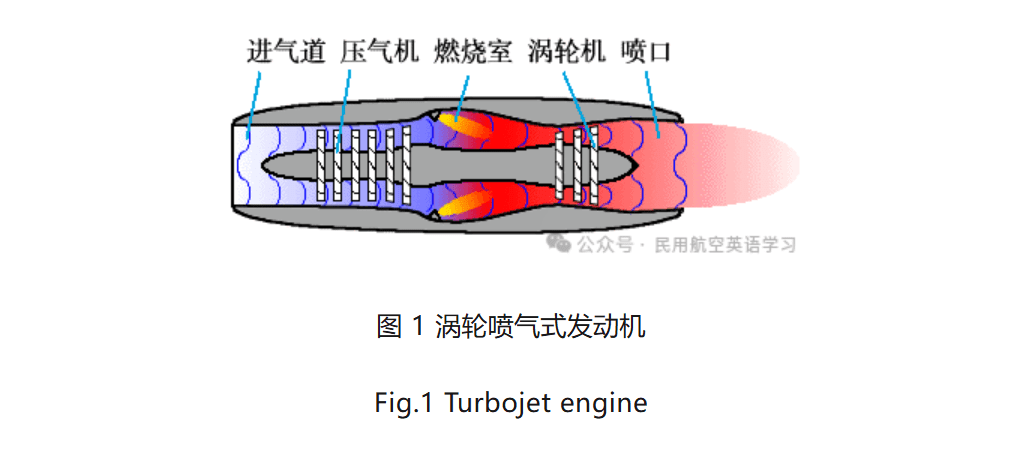 燃气涡轮发动机的结构与原理Structure and Principle of Gas Turbine Engine【转】-航修札记