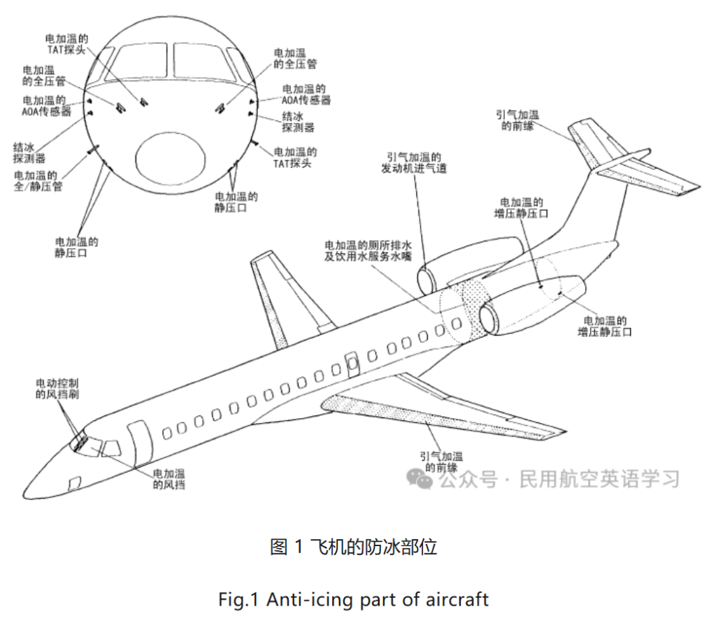飞机防冰系统-防冰部位和方法（Anti-icing Parts and Methods of Aircraft）【转】-航修札记