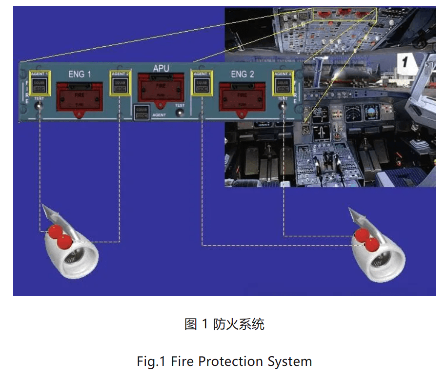 防火系统 Fire Protection System【转】-航修札记