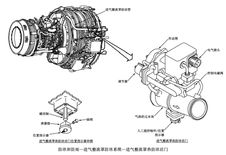 3215618 NOSE COWLANTI-ICE VALVE-航修札记