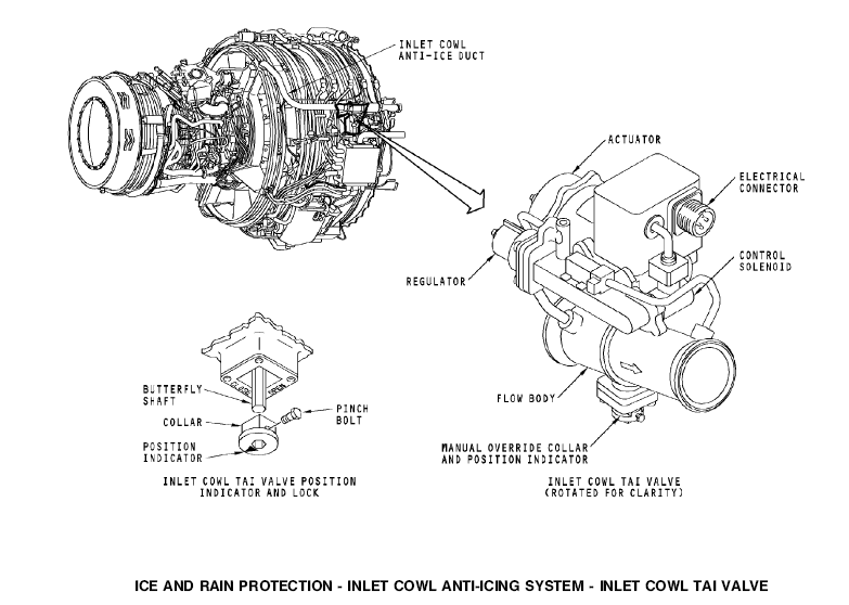 图片[10]-3215618 NOSE COWLANTI-ICE VALVE-航修札记