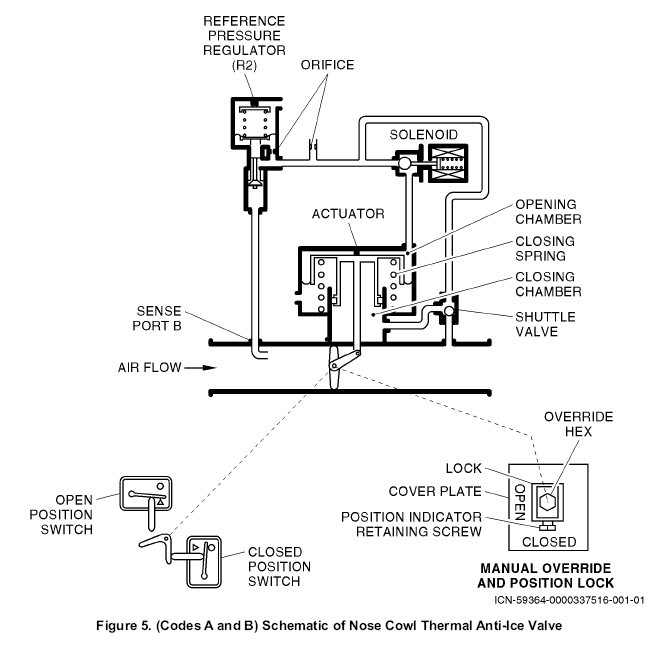 图片[3]-3215618 NOSE COWLANTI-ICE VALVE-航修札记
