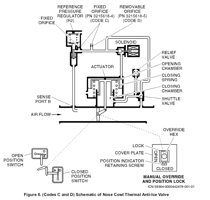 图片[4]-3215618 NOSE COWLANTI-ICE VALVE-航修札记