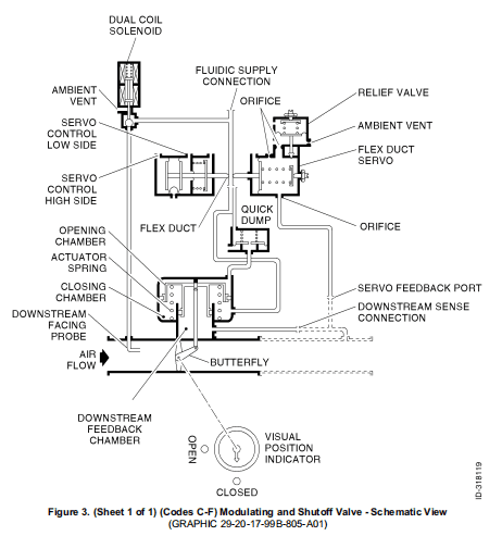 图片[3]-3215394 Modulating shutoff valve (MSOV)-张群记事