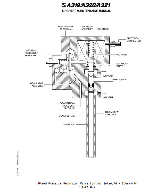 图片[16]-341E030000 SOLENOID THERMOSTAT-张群记事
