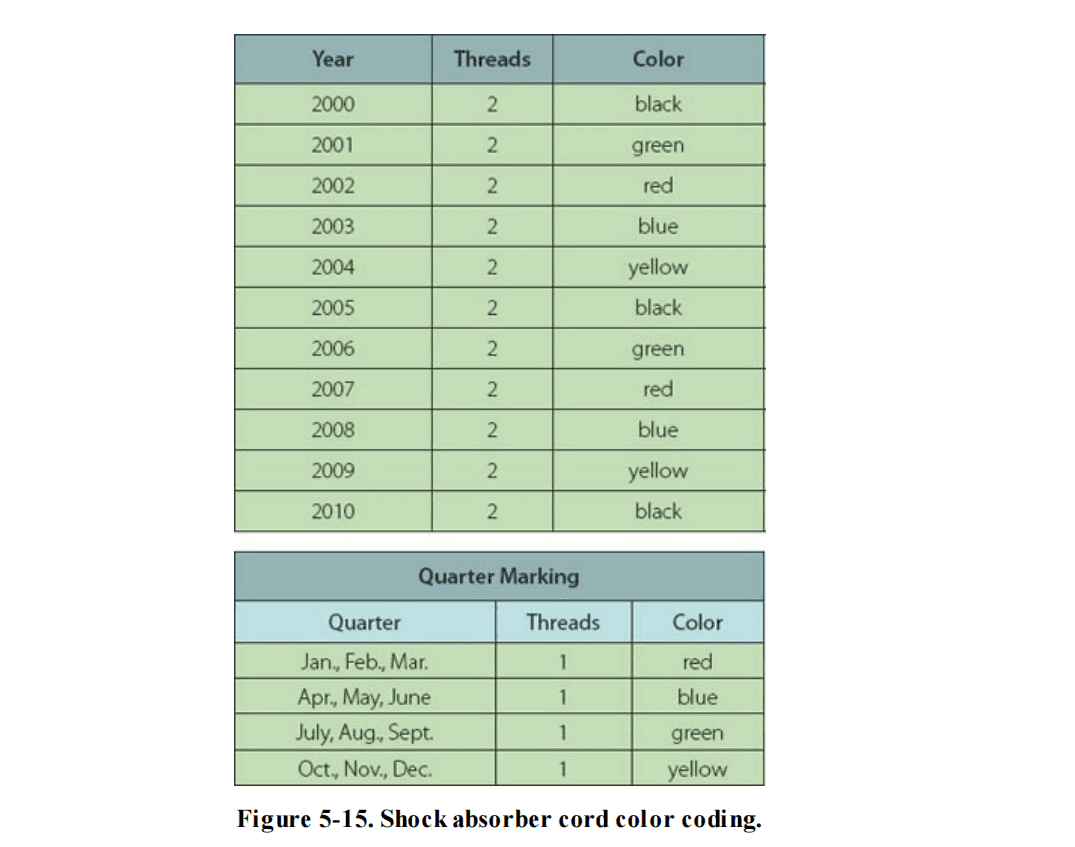 图片[1]-Seals,Packings,Backup Rings,Gaskets,Wipers-张群记事